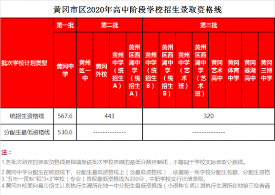 湖北黄冈艺术学校（湖北黄冈艺术学校学费多少）-图2