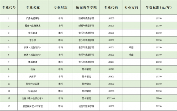 湖北黄冈艺术学校（湖北黄冈艺术学校学费多少）-图3