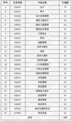 职业学院不要分都可以进的简单介绍-图1