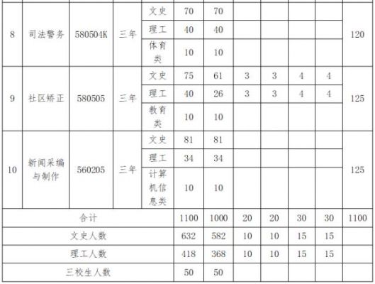 贵州警官职业学院招生限制（贵州警官职业学院招生限制条件）-图3