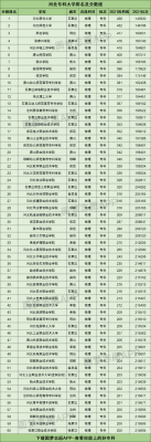 河北三加二大专学校（河北三加二大专有哪些学校）-图3