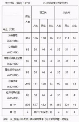 警察职业学院最低多少分（警察职业学校招生要求）-图1