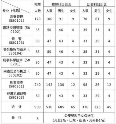 警察职业学院最低多少分（警察职业学校招生要求）-图2