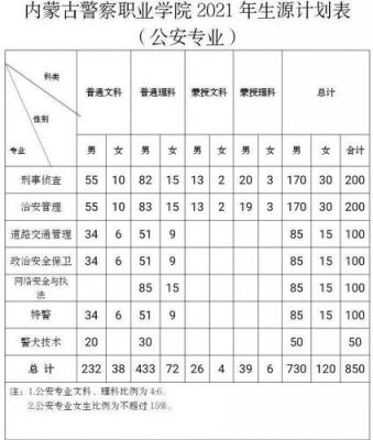 警察职业学院最低多少分（警察职业学校招生要求）-图3