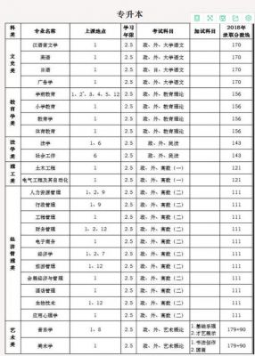 上海成人高考哪个学校好（上海成人高考可以报考的学校）-图3