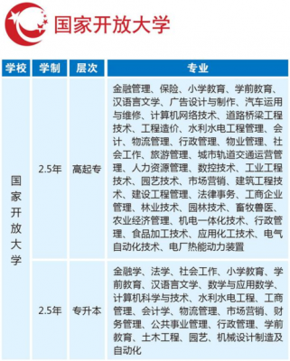 上海成人高考哪个学校好（上海成人高考可以报考的学校）-图2