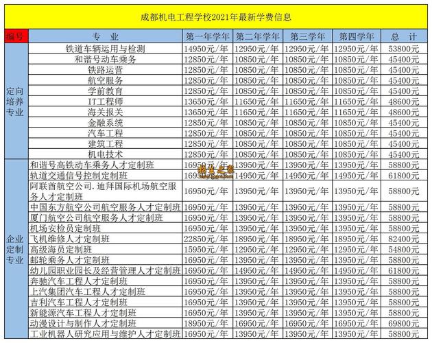 成都机电工程学校大专（成都机电工程学校大专学费）