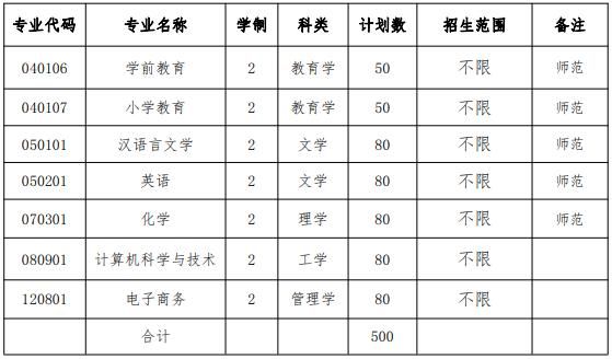 淮南专升本学校有哪些（淮南专升本学校有哪些专业）-图1