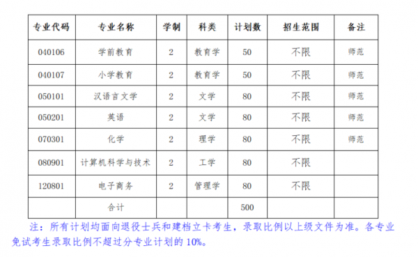 淮南专升本学校有哪些（淮南专升本学校有哪些专业）-图3