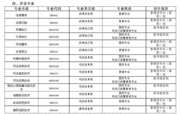 辽宁政法职业学院专业名单（辽宁政法职业学院法律系）-图2