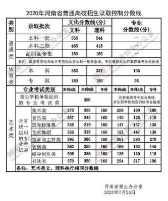 郑州旅游职业学院学费表（郑州旅游职业学院学费表）-图3