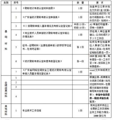 职业资格申报表范文（职业资格证书申报表哪里获得）-图1