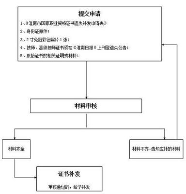 职业资格申报表范文（职业资格证书申报表哪里获得）-图3