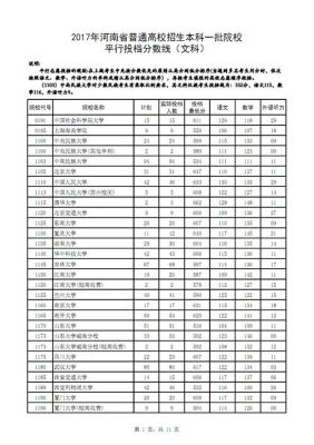 2017各学校投档分数线（17年高校录取分数线）-图1