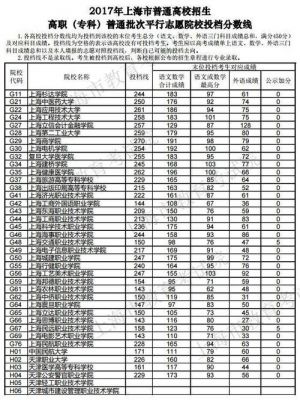 2017各学校投档分数线（17年高校录取分数线）-图3