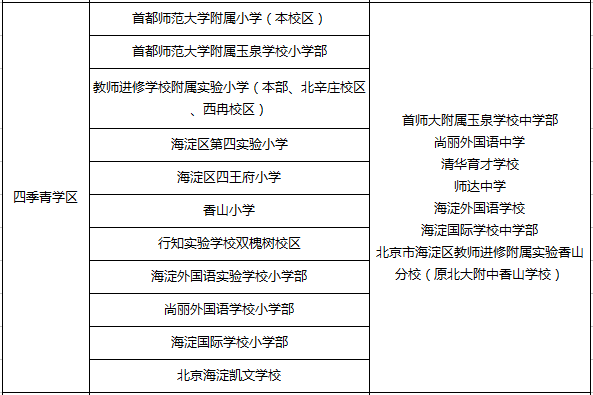 北大附中香山学校官网（北大附中香山分校高中录取分）-图1