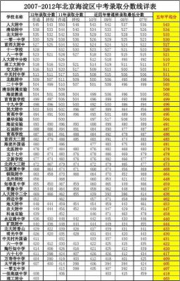 北大附中香山学校官网（北大附中香山分校高中录取分）-图3