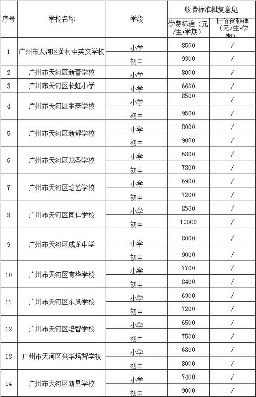 广州市私立学校有哪些（广州私立学校名单）-图3