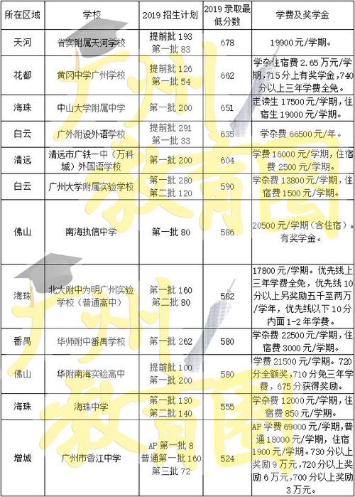 广州市私立学校有哪些（广州私立学校名单）-图2