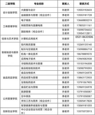 山东职业学院统招（山东职业学院2021招生人数）-图3