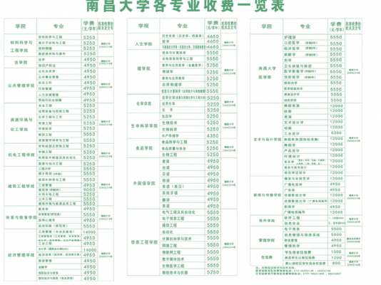 南昌职业学院商务英语学费（南昌职业大学应用英语学费）-图1