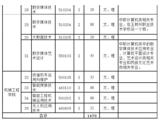 青海高等职业学院要学费吗（青海高等职业技术学校招生简章）