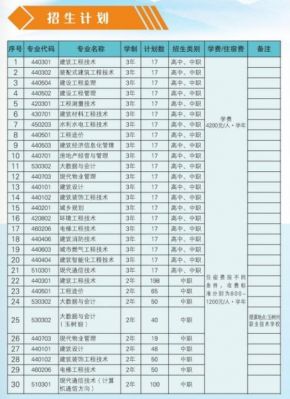 青海高等职业学院要学费吗（青海高等职业技术学校招生简章）-图3