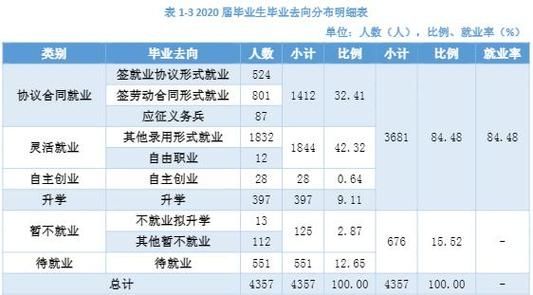 湖南交通职业学院就业前景（湖南交通职业学院就业前景如何）-图1