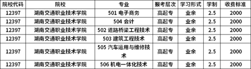 湖南交通职业学院就业前景（湖南交通职业学院就业前景如何）-图3