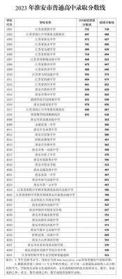 武汉地铁学校分数线（武汉地铁学校分数线2023）