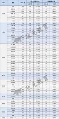 武汉地铁学校分数线（武汉地铁学校分数线2023）-图2