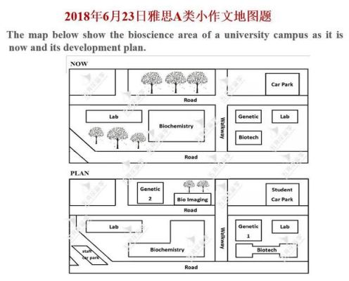 雅思地图范文（雅思地图题总结段）-图2