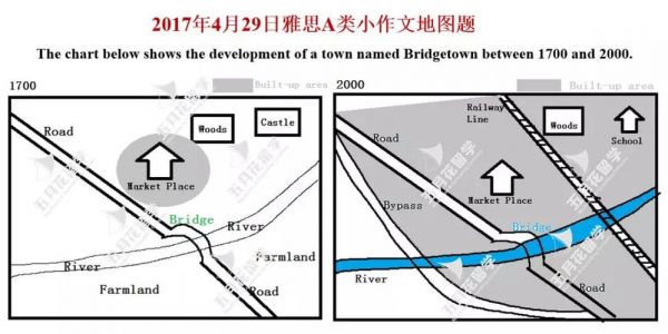 雅思地图范文（雅思地图题总结段）-图3