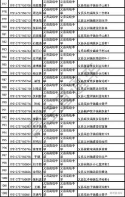 辽宁省农村专项学校（辽宁省农村专项计划大学名单）-图3