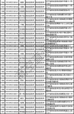 辽宁省农村专项学校（辽宁省农村专项计划大学名单）-图2