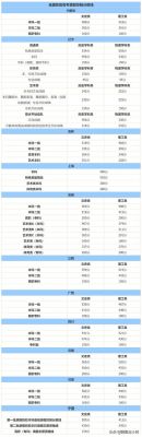 武汉科技职业学院分数（武汉科技职业学院投档线）-图3