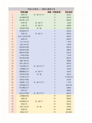 四川有服装设计的学校（四川省服装设计专业大学排名）-图3