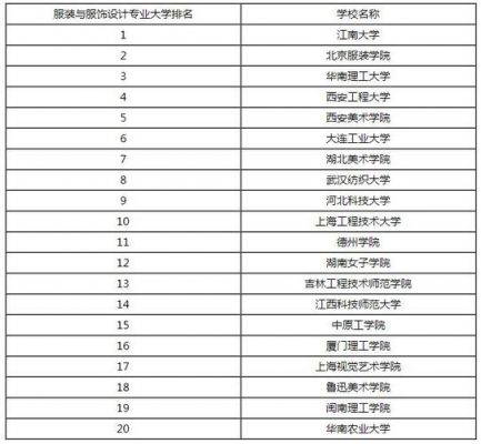 四川有服装设计的学校（四川省服装设计专业大学排名）-图2