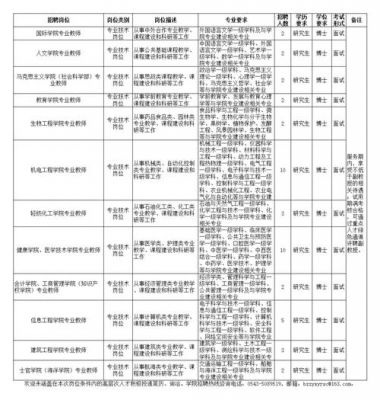 滨州职业学院招聘网（滨州职业学院2020年招聘）-图3