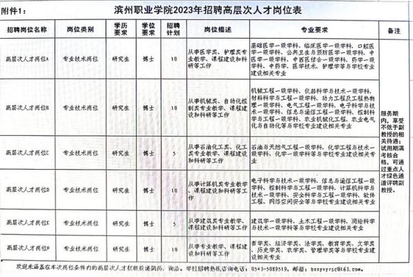 滨州职业学院招聘网（滨州职业学院2020年招聘）-图2