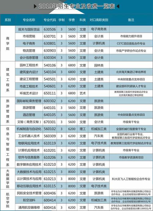 重庆城市职业学院环境（重庆城市职业学院环境艺术设计学费）