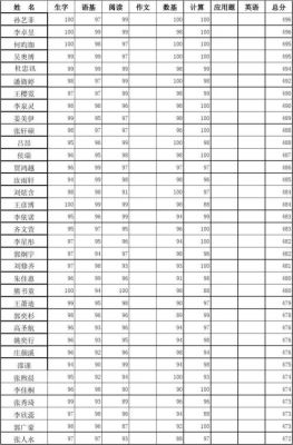 嵩山少林武术职业学院查成绩（嵩山少林武术职业学院查成绩怎么查）