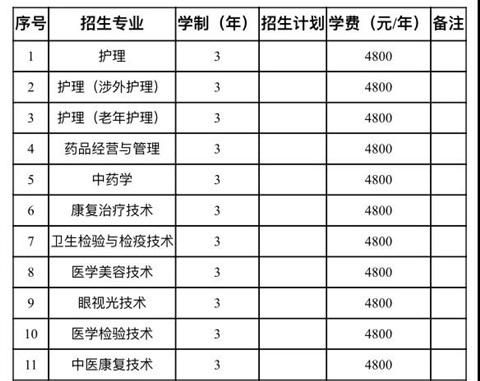 考试地点铁岭卫生职业学院（铁岭卫生职业学院2021招生章程）-图2