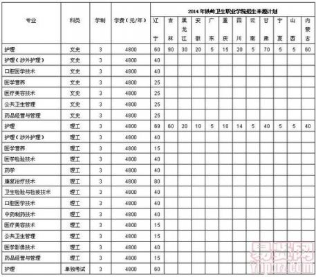 考试地点铁岭卫生职业学院（铁岭卫生职业学院2021招生章程）-图3