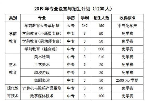 苏州幼师学校招生条件（苏州幼师学校招生对象及要求）-图1