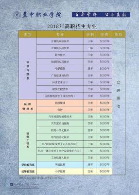 冀中职业学院有几个系（冀中职业学院都有哪些专业）-图3