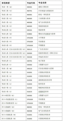 冀中职业学院有几个系（冀中职业学院都有哪些专业）-图2