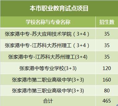 张家港技术学校（张家港技术学校招生电话）