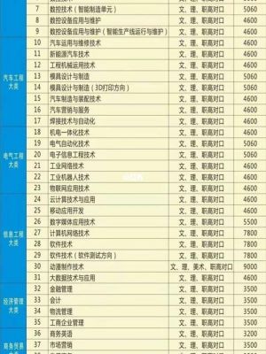 长沙工业职业学院单招（长沙工业职业技术学校招生简章）-图2