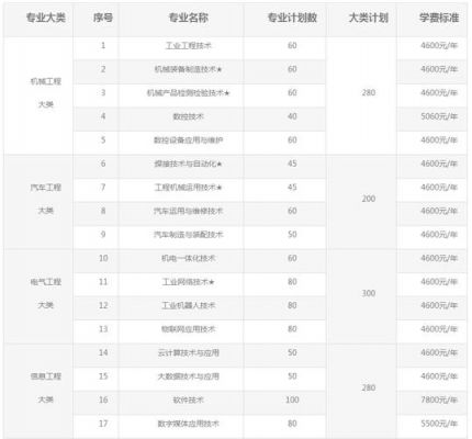 长沙工业职业学院单招（长沙工业职业技术学校招生简章）-图3